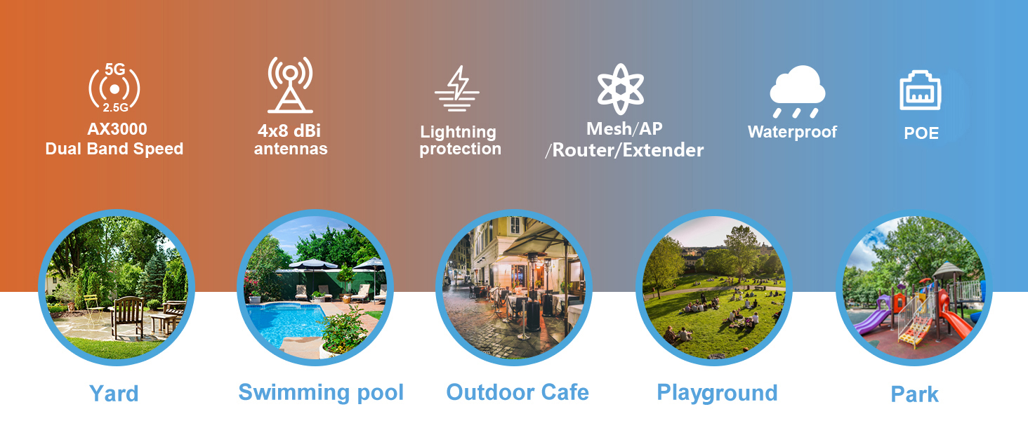wavlink outdoor wifi extender