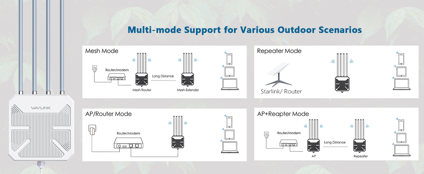 wavlink outdoor access point  wifi extender